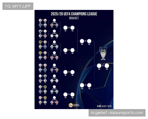 欧冠新赛制下联赛阶段价值凸显 排名关联淘汰赛主客场顺序 欧冠新赛制下联赛阶段价值凸显 排名关联淘汰赛主客场顺序